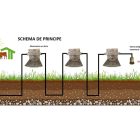 Schéma vanne antigel thermostatique